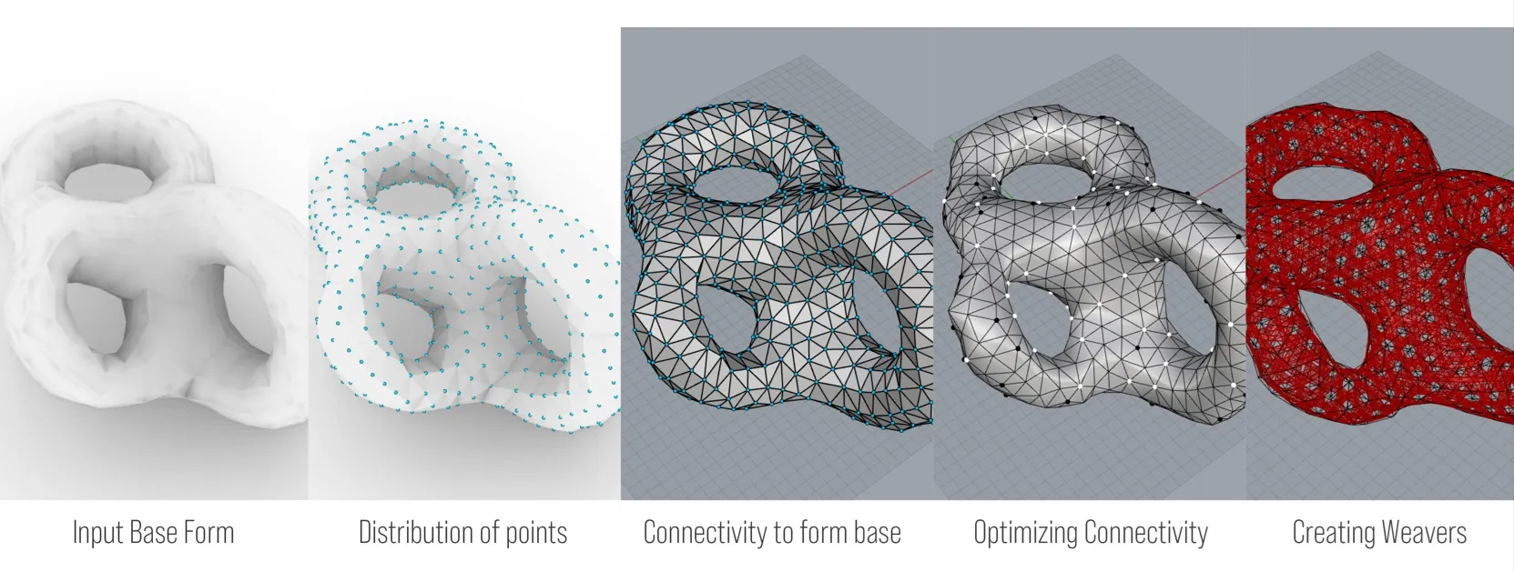 The first stages of the computational weaving algorithm