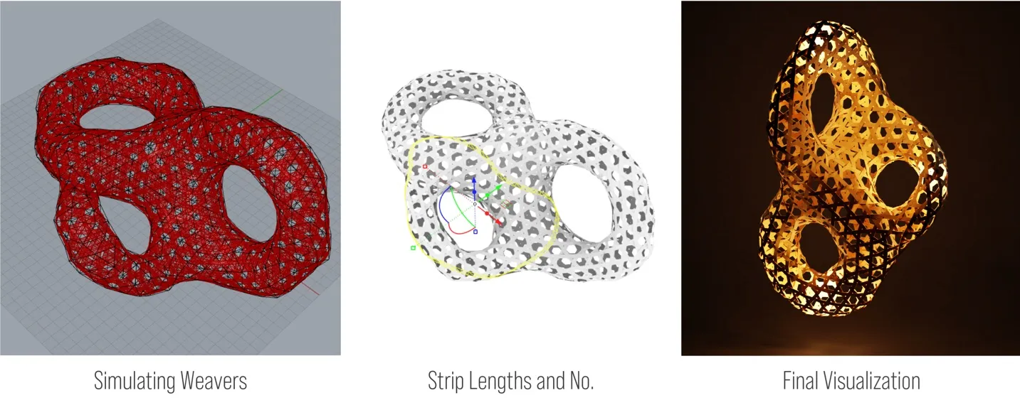 Later stages of the computational weaving algorithm
